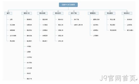 会展中心网站栏目架构图