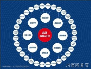 网站架构规划