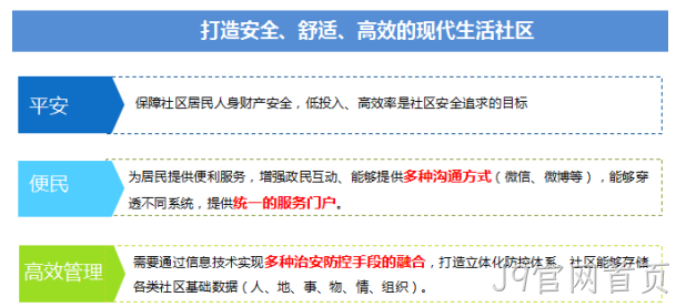 系统开发