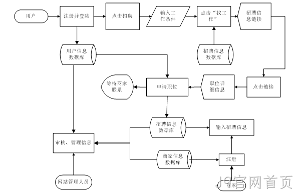 流程图2