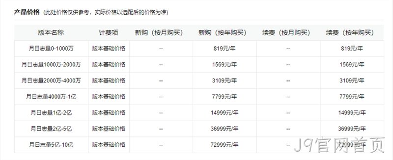 网站统计产品价格