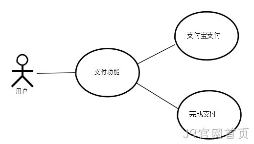 图18
