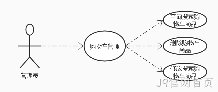 购物车图例