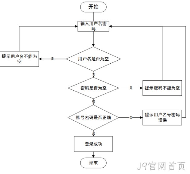 系统架构图