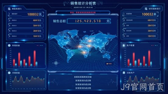 报表