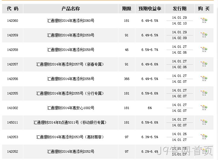方