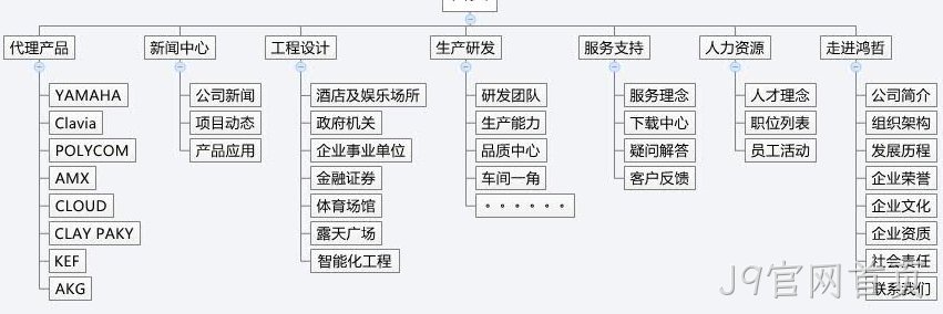 J9官网首页方案