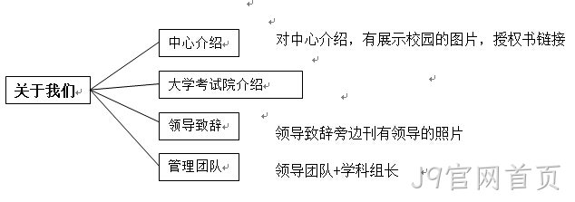 学校网站