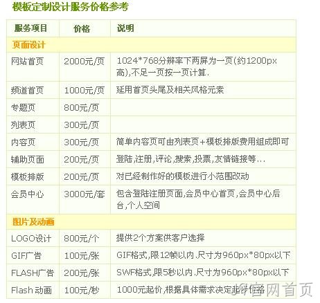 定制设计价格