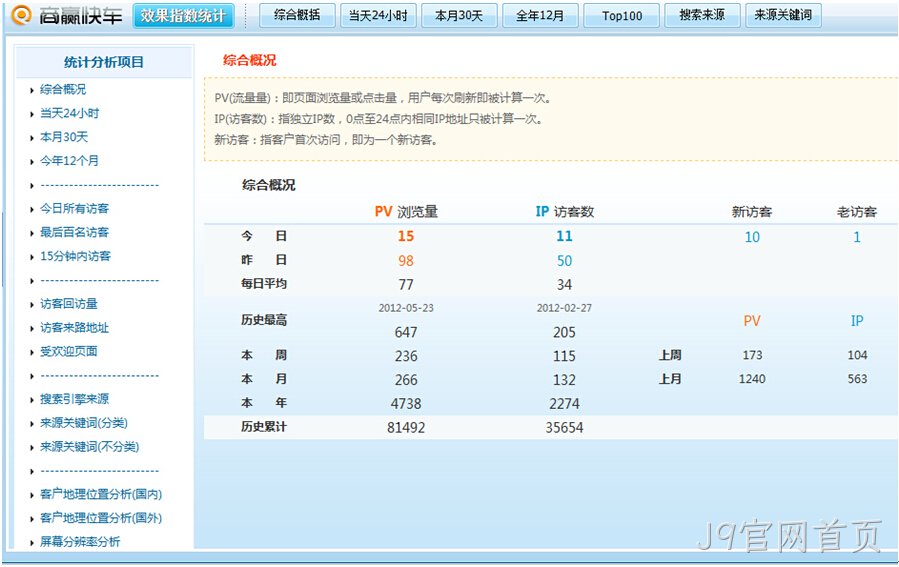 J9官网首页数据统计