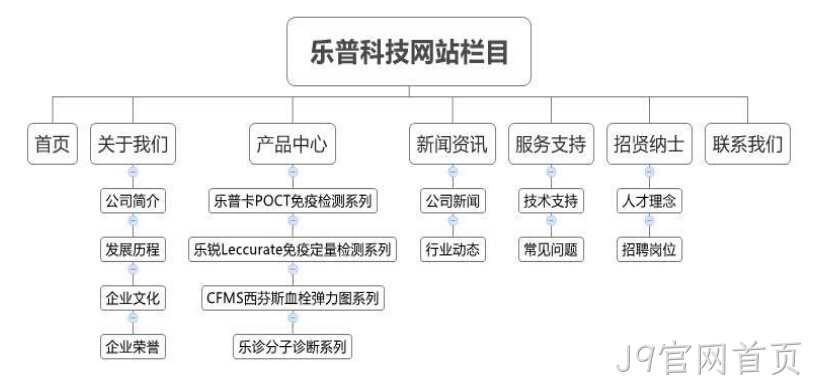 J9官网首页乐普