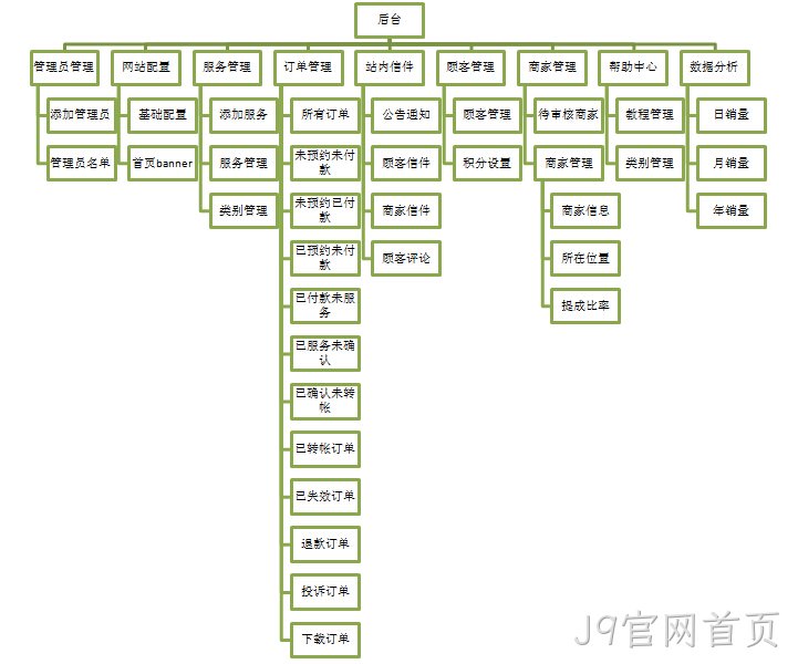 J9官网首页案例功能架构