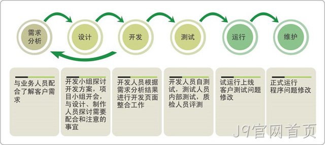 网站建设步骤
