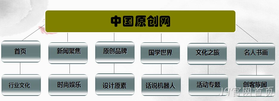 网站架构
