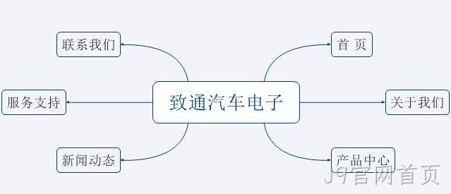 网站架构图