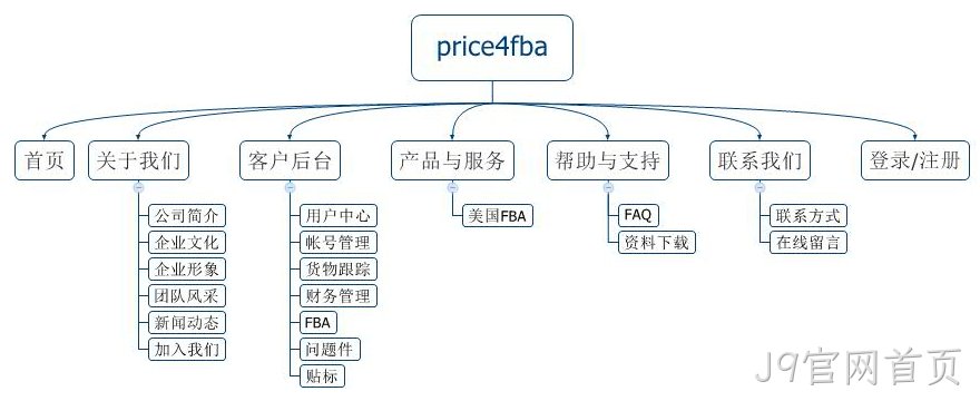 网站规划