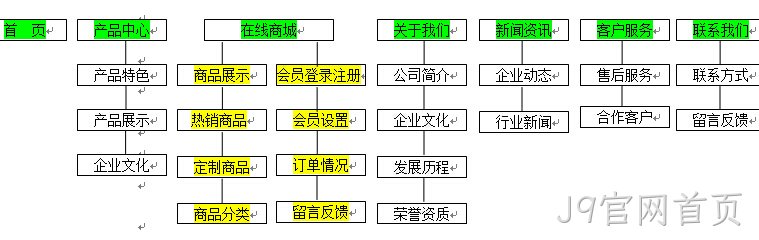 J9官网首页签约新闻