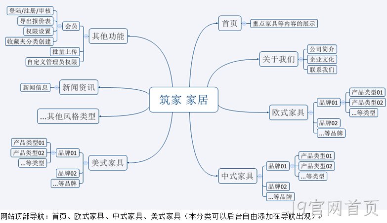 网站架构