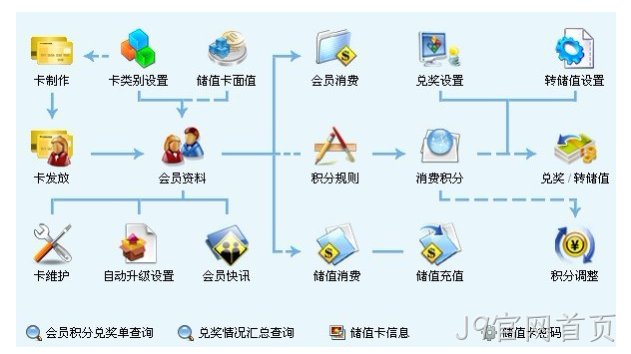 商城网站