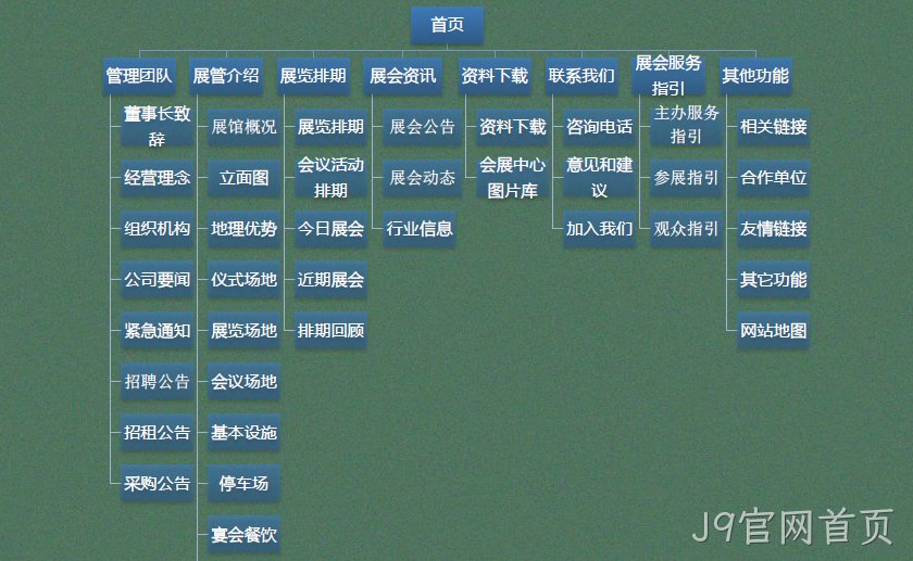 网站主要栏目架构