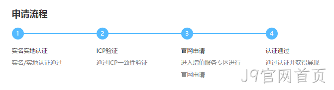 官网认证申请流程