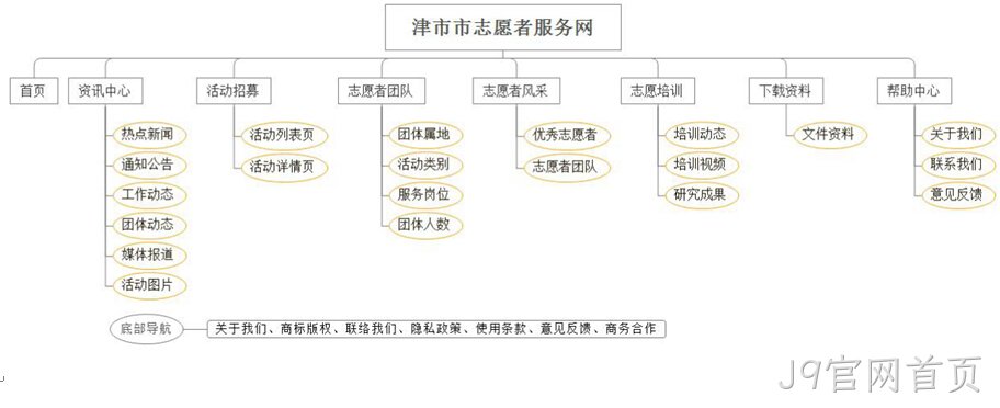 架构