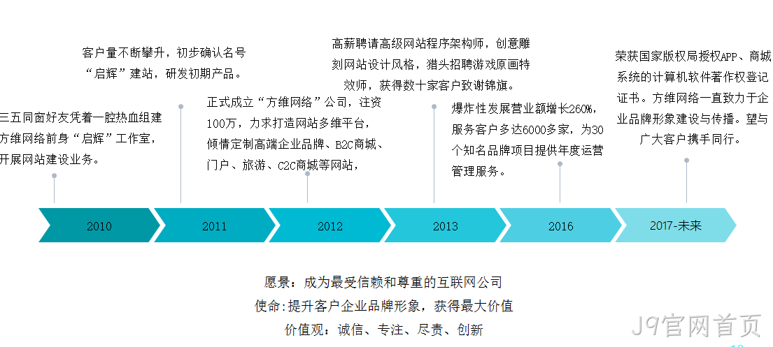 J9官网首页介绍