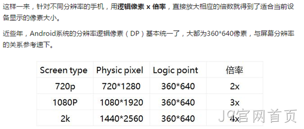 手机网站设计分辨率