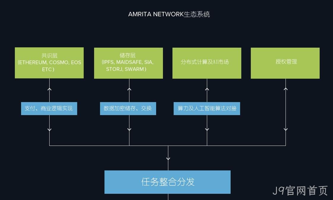 医疗专题网站项目2