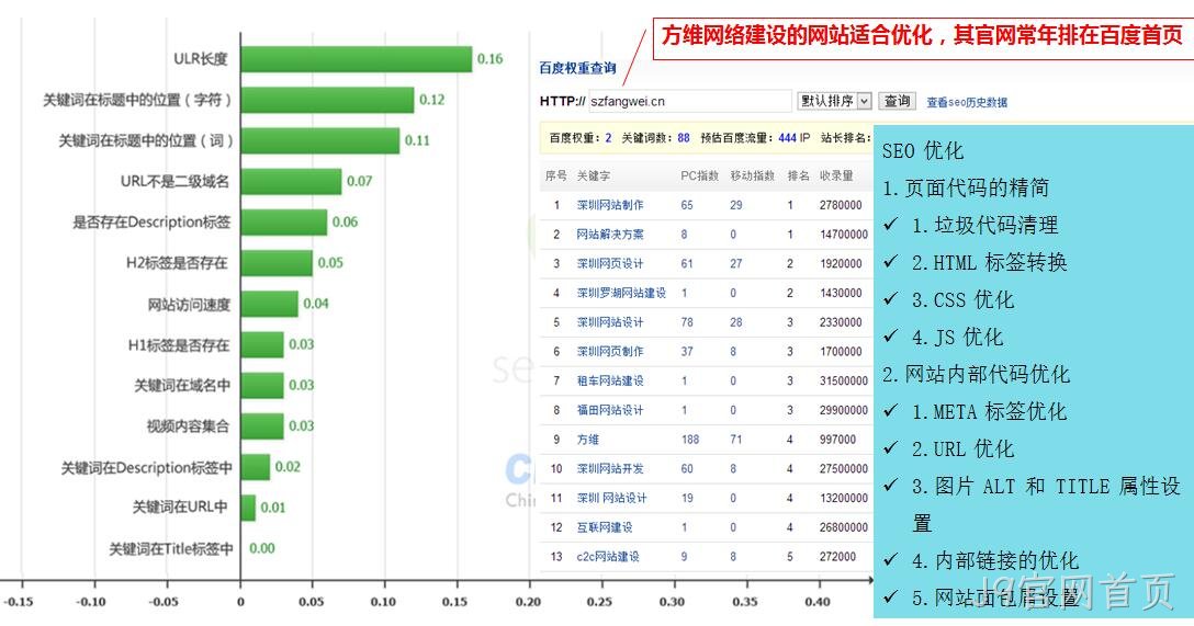 J9官网首页网站制作细节