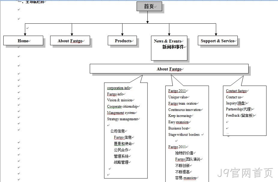 华士科电子-J9官网首页案例