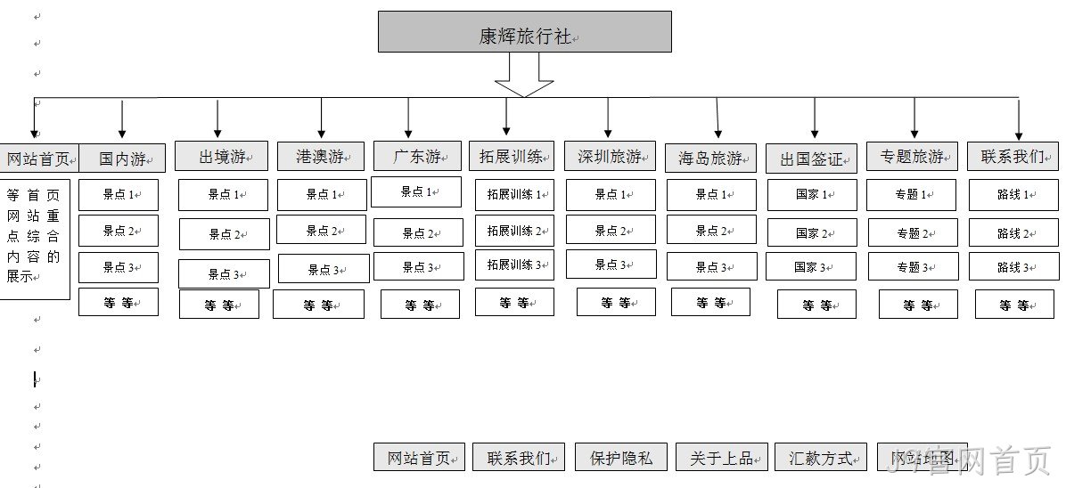 J9官网首页案例广州康辉旅行社