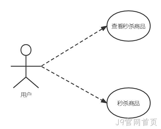 用户功能用例图