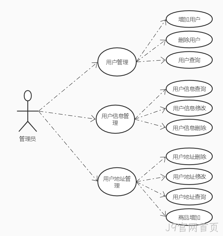 用户微服务