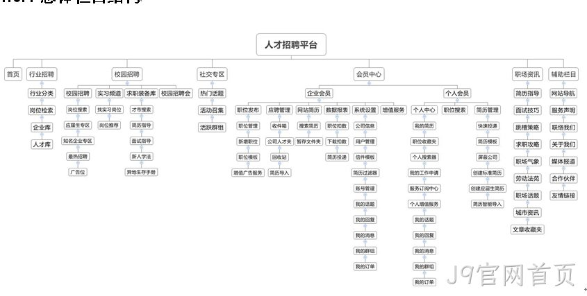 招聘网站-J9官网首页