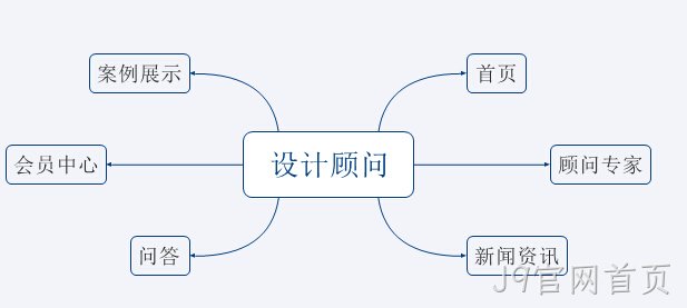 咨询类平台网站